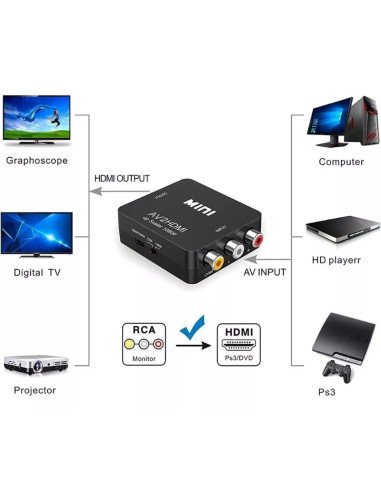 Conversor RCA a HDMI NISUTA NS-CORCHD2